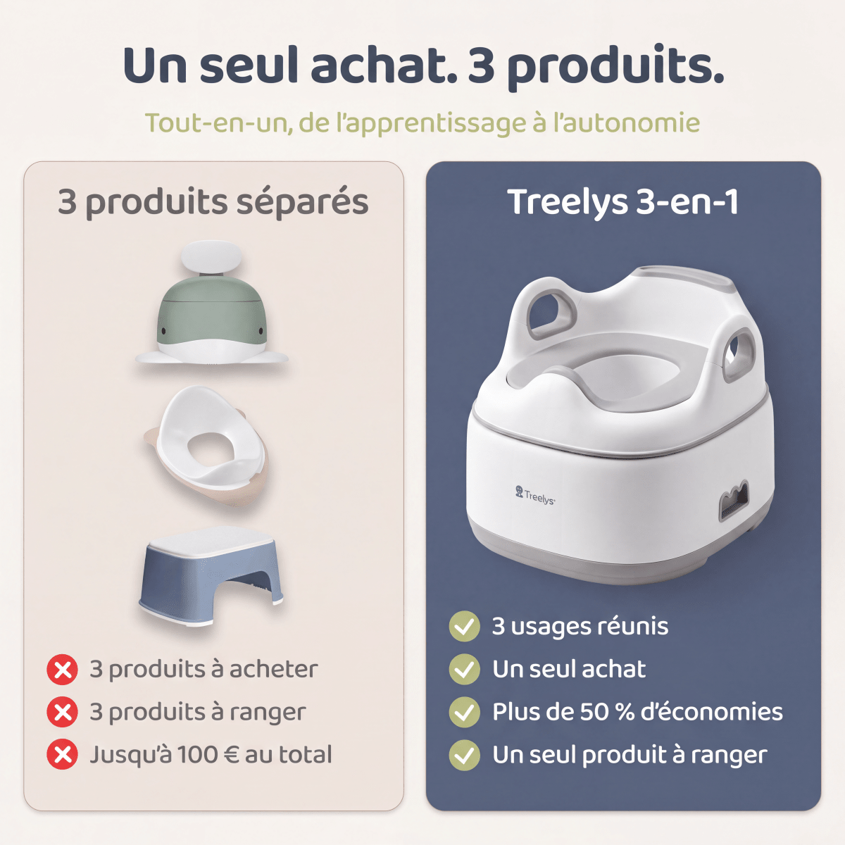 Pot Bébé Évolutif 3-en-1 | Pot, Réducteur WC & Marchepied - Treelys®