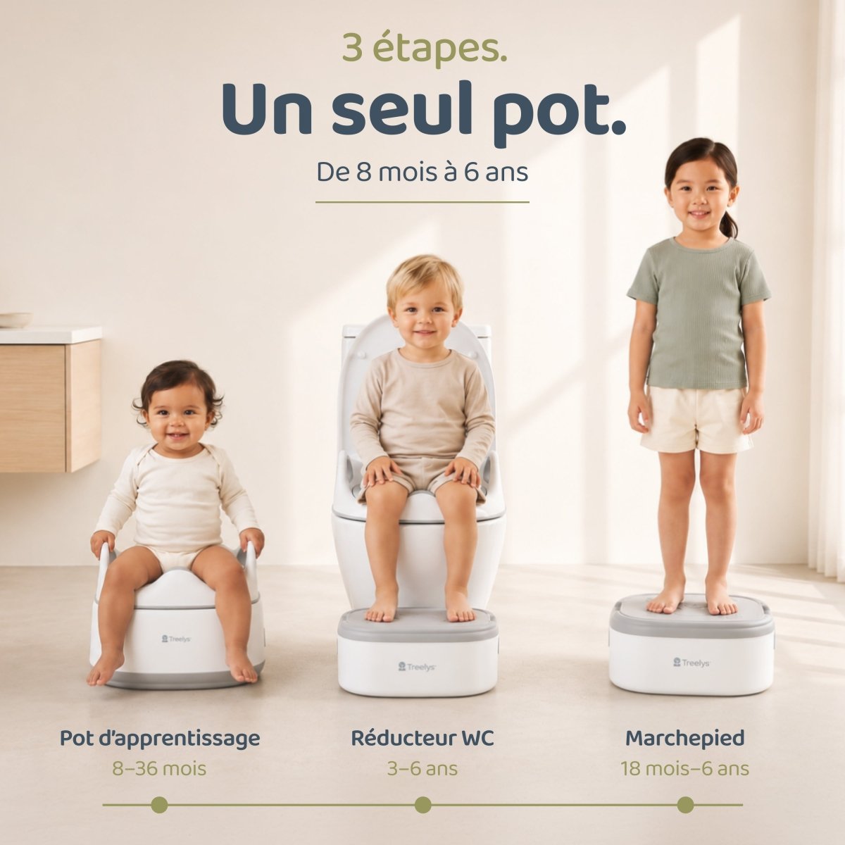 Pot Bébé Évolutif 3-en-1 | Pot, Réducteur WC & Marchepied - Treelys®